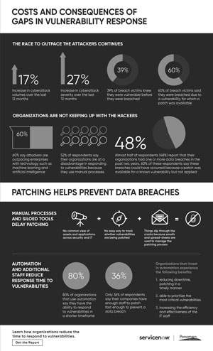 gaps in vulnerability response infographic